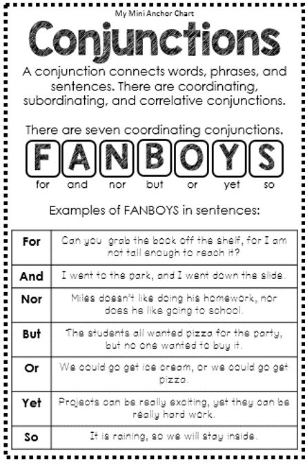 Coordinating Conjunctions FANBOYS Anchor Chart Posters